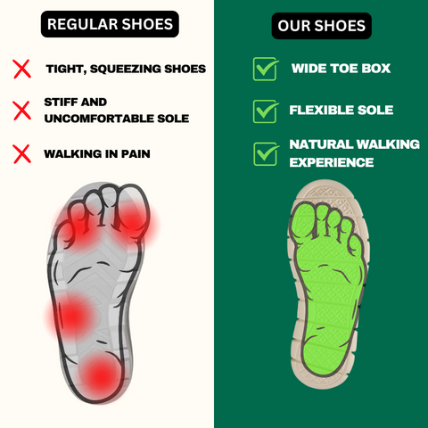 Maximilian Müller | Spitzenklasse Orthopädische Komfortschuhe